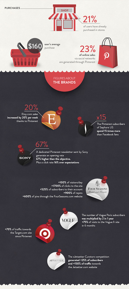 Pinterest Marketing